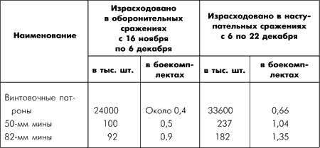 Битва за Москву. Московская операция Западного фронта 16 ноября 1941 г. - 31 января 1942 г. Битва за Москву. Московская операция Западного фронта 16 ноября 1941 г. - 31 января 1942 г.