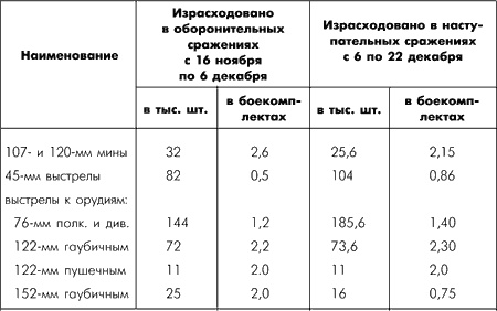 Битва за Москву. Московская операция Западного фронта 16 ноября 1941 г. - 31 января 1942 г. Битва за Москву. Московская операция Западного фронта 16 ноября 1941 г. - 31 января 1942 г.