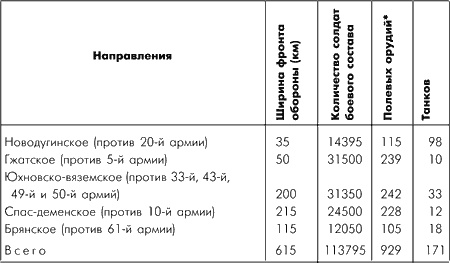 Битва за Москву. Московская операция Западного фронта 16 ноября 1941 г. - 31 января 1942 г. Битва за Москву. Московская операция Западного фронта 16 ноября 1941 г. - 31 января 1942 г.