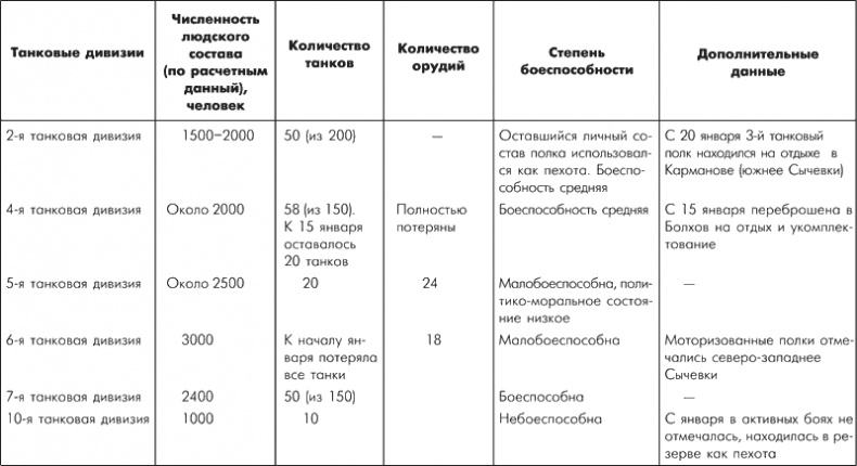 Битва за Москву. Московская операция Западного фронта 16 ноября 1941 г. - 31 января 1942 г. Битва за Москву. Московская операция Западного фронта 16 ноября 1941 г. - 31 января 1942 г.