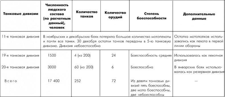 Битва за Москву. Московская операция Западного фронта 16 ноября 1941 г. - 31 января 1942 г. Битва за Москву. Московская операция Западного фронта 16 ноября 1941 г. - 31 января 1942 г.