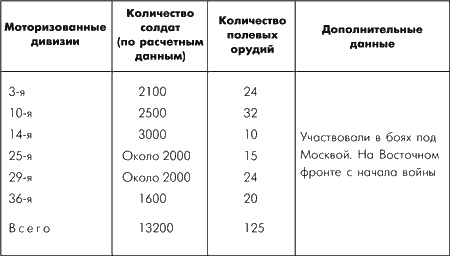 Битва за Москву. Московская операция Западного фронта 16 ноября 1941 г. - 31 января 1942 г. Битва за Москву. Московская операция Западного фронта 16 ноября 1941 г. - 31 января 1942 г.