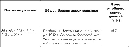 Битва за Москву. Московская операция Западного фронта 16 ноября 1941 г. - 31 января 1942 г. Битва за Москву. Московская операция Западного фронта 16 ноября 1941 г. - 31 января 1942 г.