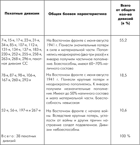 Битва за Москву. Московская операция Западного фронта 16 ноября 1941 г. - 31 января 1942 г. Битва за Москву. Московская операция Западного фронта 16 ноября 1941 г. - 31 января 1942 г.
