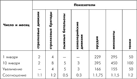 Битва за Москву. Московская операция Западного фронта 16 ноября 1941 г. - 31 января 1942 г. Битва за Москву. Московская операция Западного фронта 16 ноября 1941 г. - 31 января 1942 г.