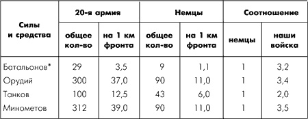 Битва за Москву. Московская операция Западного фронта 16 ноября 1941 г. - 31 января 1942 г. Битва за Москву. Московская операция Западного фронта 16 ноября 1941 г. - 31 января 1942 г.