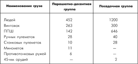 Битва за Москву. Московская операция Западного фронта 16 ноября 1941 г. - 31 января 1942 г. Битва за Москву. Московская операция Западного фронта 16 ноября 1941 г. - 31 января 1942 г.