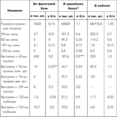 Битва за Москву. Московская операция Западного фронта 16 ноября 1941 г. - 31 января 1942 г. Битва за Москву. Московская операция Западного фронта 16 ноября 1941 г. - 31 января 1942 г.
