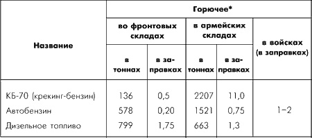 Битва за Москву. Московская операция Западного фронта 16 ноября 1941 г. - 31 января 1942 г. Битва за Москву. Московская операция Западного фронта 16 ноября 1941 г. - 31 января 1942 г.