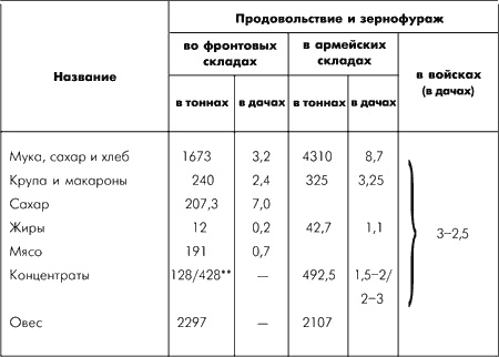 Битва за Москву. Московская операция Западного фронта 16 ноября 1941 г. - 31 января 1942 г. Битва за Москву. Московская операция Западного фронта 16 ноября 1941 г. - 31 января 1942 г.