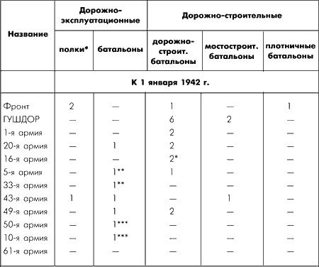 Битва за Москву. Московская операция Западного фронта 16 ноября 1941 г. - 31 января 1942 г. Битва за Москву. Московская операция Западного фронта 16 ноября 1941 г. - 31 января 1942 г.