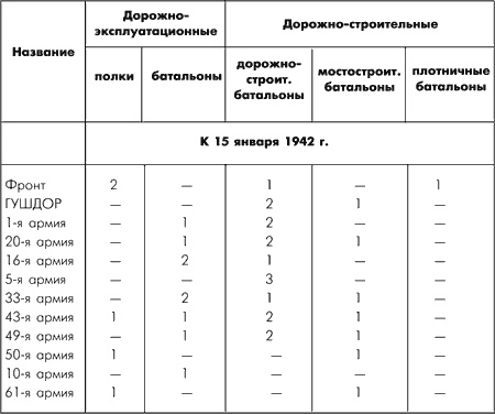 Битва за Москву. Московская операция Западного фронта 16 ноября 1941 г. - 31 января 1942 г. Битва за Москву. Московская операция Западного фронта 16 ноября 1941 г. - 31 января 1942 г.