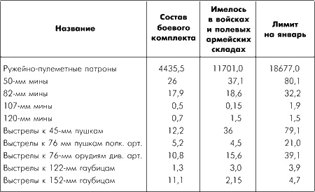 Битва за Москву. Московская операция Западного фронта 16 ноября 1941 г. - 31 января 1942 г. Битва за Москву. Московская операция Западного фронта 16 ноября 1941 г. - 31 января 1942 г.