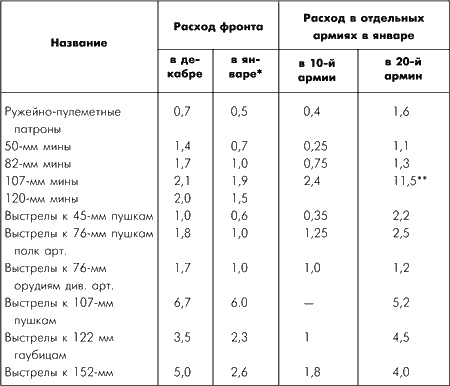 Битва за Москву. Московская операция Западного фронта 16 ноября 1941 г. - 31 января 1942 г. Битва за Москву. Московская операция Западного фронта 16 ноября 1941 г. - 31 января 1942 г.