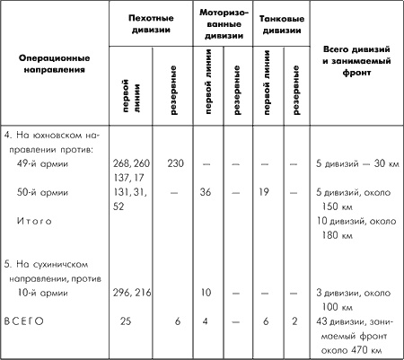 Битва за Москву. Московская операция Западного фронта 16 ноября 1941 г. - 31 января 1942 г. Битва за Москву. Московская операция Западного фронта 16 ноября 1941 г. - 31 января 1942 г.