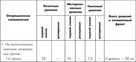 Битва за Москву. Московская операция Западного фронта 16 ноября 1941 г. - 31 января 1942 г. Битва за Москву. Московская операция Западного фронта 16 ноября 1941 г. - 31 января 1942 г.