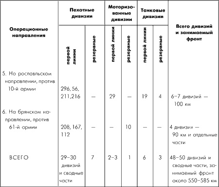 Битва за Москву. Московская операция Западного фронта 16 ноября 1941 г. - 31 января 1942 г. Битва за Москву. Московская операция Западного фронта 16 ноября 1941 г. - 31 января 1942 г.
