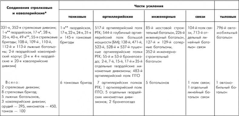 Битва за Москву. Московская операция Западного фронта 16 ноября 1941 г. - 31 января 1942 г. Битва за Москву. Московская операция Западного фронта 16 ноября 1941 г. - 31 января 1942 г.