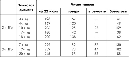 Битва за Москву. Московская операция Западного фронта 16 ноября 1941 г. - 31 января 1942 г. Битва за Москву. Московская операция Западного фронта 16 ноября 1941 г. - 31 января 1942 г.