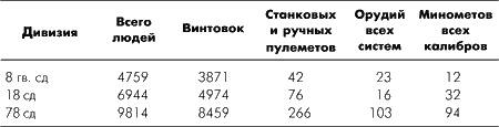 Битва за Москву. Московская операция Западного фронта 16 ноября 1941 г. - 31 января 1942 г. Битва за Москву. Московская операция Западного фронта 16 ноября 1941 г. - 31 января 1942 г.
