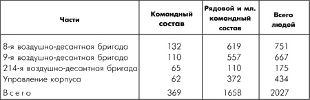 Битва за Москву. Московская операция Западного фронта 16 ноября 1941 г. - 31 января 1942 г. Битва за Москву. Московская операция Западного фронта 16 ноября 1941 г. - 31 января 1942 г.