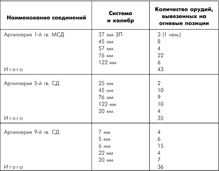 Битва за Москву. Московская операция Западного фронта 16 ноября 1941 г. - 31 января 1942 г. Битва за Москву. Московская операция Западного фронта 16 ноября 1941 г. - 31 января 1942 г.