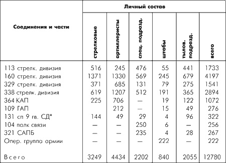 Битва за Москву. Московская операция Западного фронта 16 ноября 1941 г. - 31 января 1942 г. Битва за Москву. Московская операция Западного фронта 16 ноября 1941 г. - 31 января 1942 г.