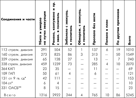 Битва за Москву. Московская операция Западного фронта 16 ноября 1941 г. - 31 января 1942 г. Битва за Москву. Московская операция Западного фронта 16 ноября 1941 г. - 31 января 1942 г.