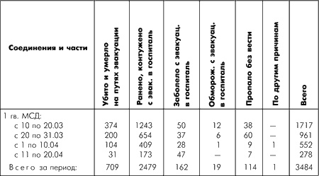 Битва за Москву. Московская операция Западного фронта 16 ноября 1941 г. - 31 января 1942 г. Битва за Москву. Московская операция Западного фронта 16 ноября 1941 г. - 31 января 1942 г.