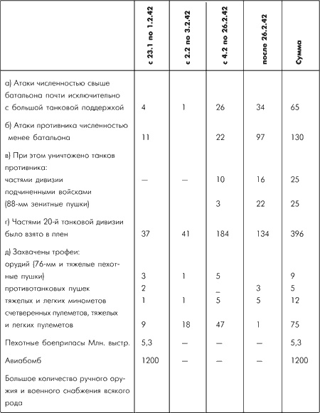 Битва за Москву. Московская операция Западного фронта 16 ноября 1941 г. - 31 января 1942 г. Битва за Москву. Московская операция Западного фронта 16 ноября 1941 г. - 31 января 1942 г.