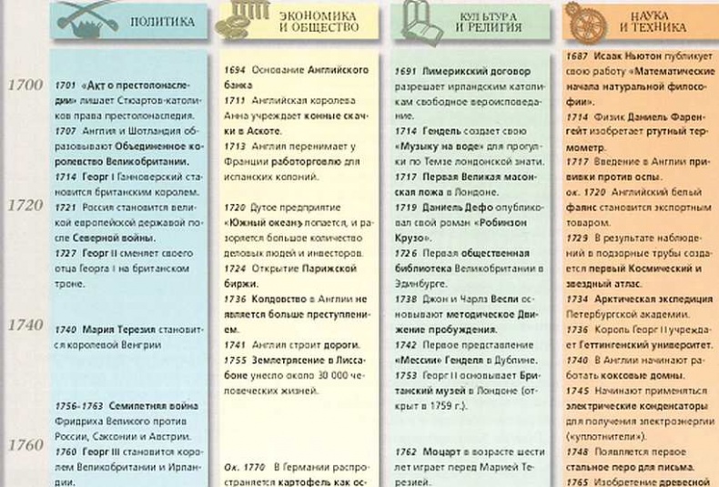 Виндзоры Виндзоры