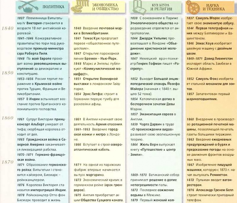 Виндзоры Виндзоры