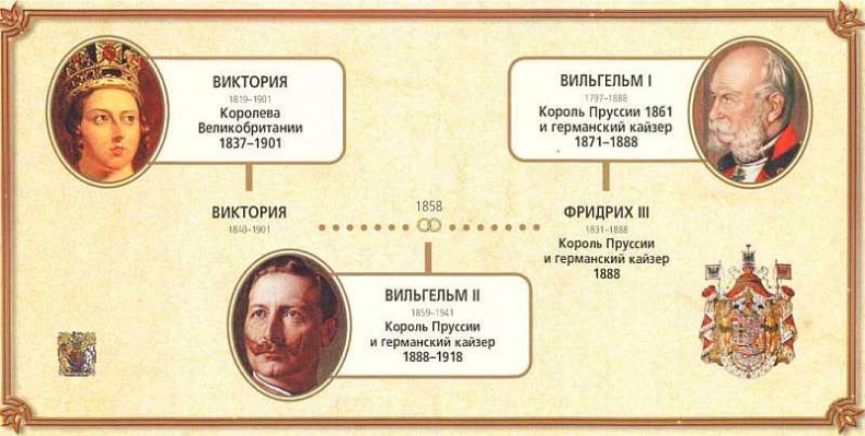 Виндзоры Виндзоры