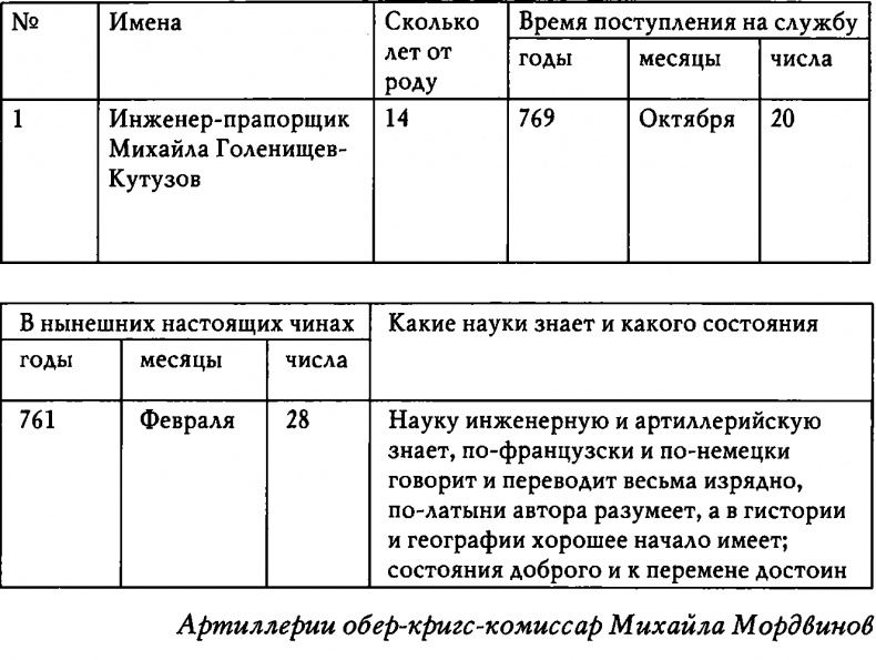 Кутузов Кутузов