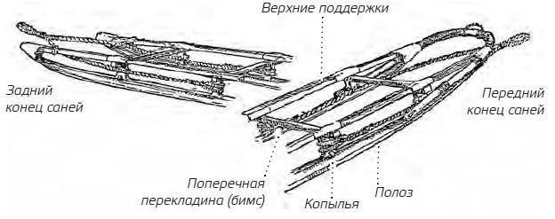 В сердце Антарктики В сердце Антарктики