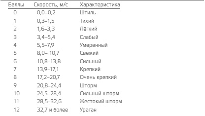 В сердце Антарктики В сердце Антарктики