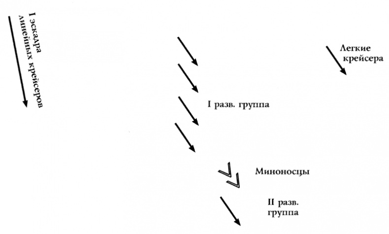 Германский флот в Первую мировую войну Германский флот в Первую мировую войну