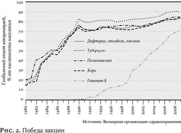 Утопия для реалистов: Как построить идеальный мир Утопия для реалистов: Как построить идеальный мир