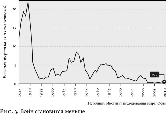Утопия для реалистов: Как построить идеальный мир Утопия для реалистов: Как построить идеальный мир