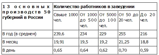 Петр Столыпин. Революция сверху Петр Столыпин. Революция сверху