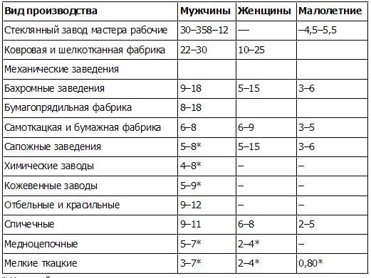 Петр Столыпин. Революция сверху Петр Столыпин. Революция сверху