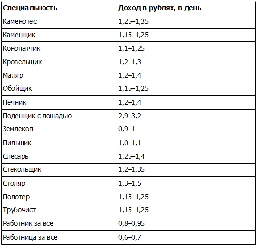 Петр Столыпин. Революция сверху Петр Столыпин. Революция сверху