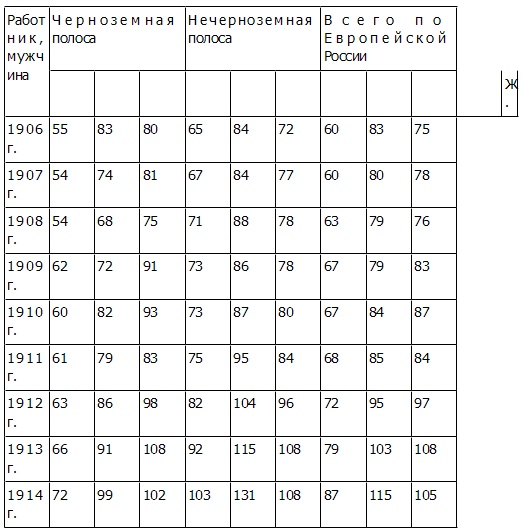 Петр Столыпин. Революция сверху Петр Столыпин. Революция сверху