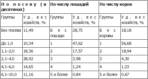 Петр Столыпин. Революция сверху Петр Столыпин. Революция сверху