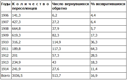 Петр Столыпин. Революция сверху Петр Столыпин. Революция сверху