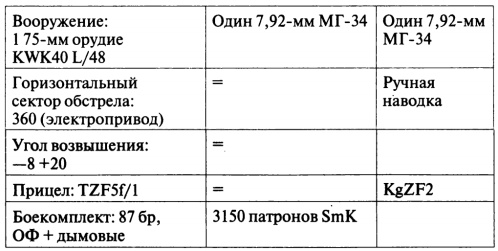 Откровения немецкого истребителя танков. Танковый стрелок Откровения немецкого истребителя танков. Танковый стрелок