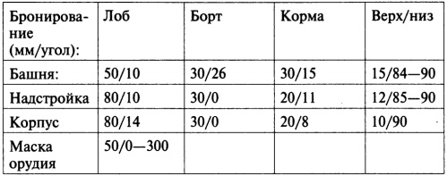 Откровения немецкого истребителя танков. Танковый стрелок Откровения немецкого истребителя танков. Танковый стрелок