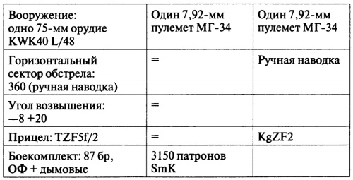 Откровения немецкого истребителя танков. Танковый стрелок Откровения немецкого истребителя танков. Танковый стрелок