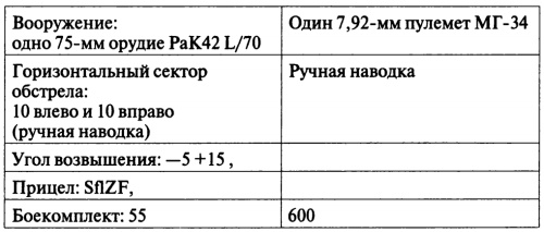 Откровения немецкого истребителя танков. Танковый стрелок Откровения немецкого истребителя танков. Танковый стрелок