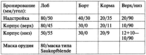 Откровения немецкого истребителя танков. Танковый стрелок Откровения немецкого истребителя танков. Танковый стрелок